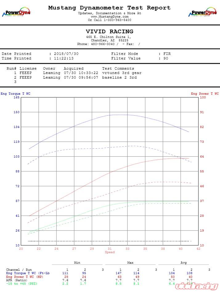 mahindra-roxor-ecu-flash-dyno.jpg