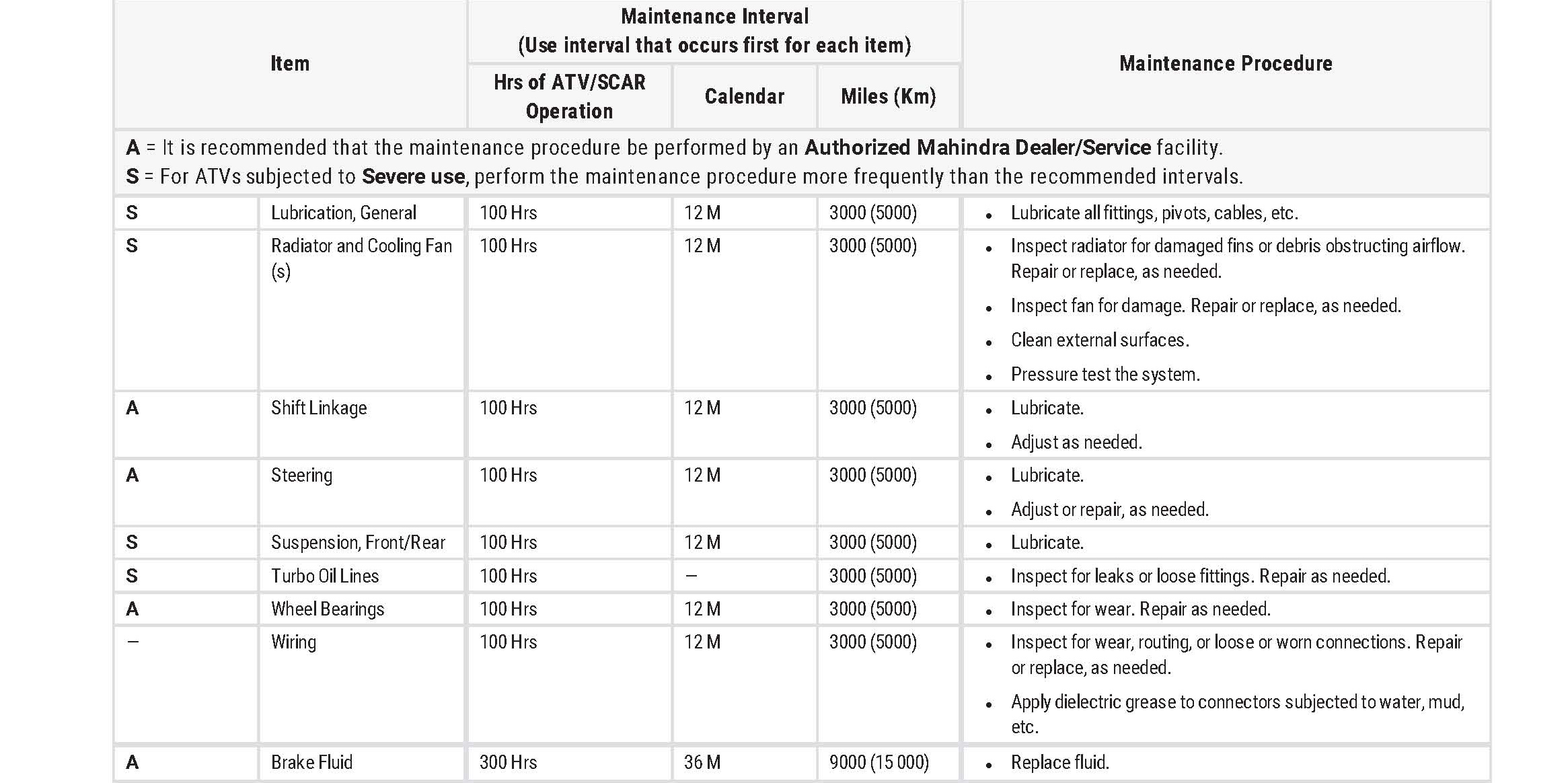 TeamRoxor_Maintenance_Schedule2.jpg