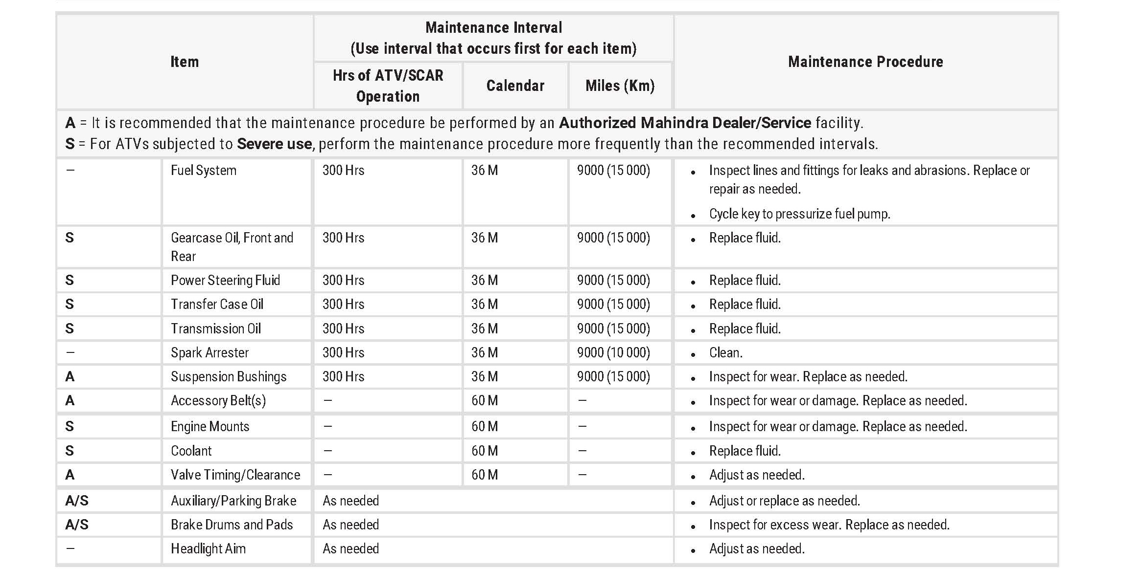 TeamRoxor_Maintenance_Schedule3.jpg